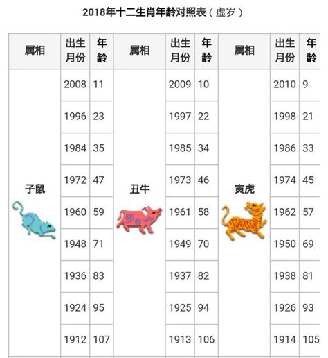 88年生肖|【十二生肖年份】12生肖年齡對照表、今年生肖 